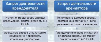 premises rental court
