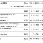 Суммарные пассивы