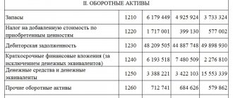 Суммарные пассивы