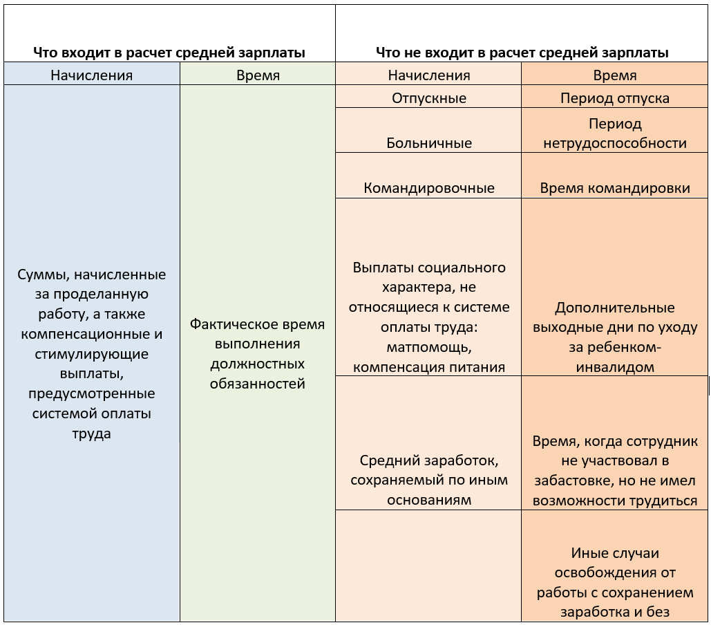 Как рассчитать выходное пособие. Как рассчитать выходное пособие при сокращении калькулятор. длительность расчетного периода. предшествующий расчетный период как понять.