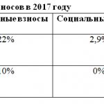 insurance premium rates in 2017