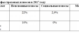 тарифы страховых взносов в 2017 году