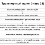 транспортный налог 2018 кбк