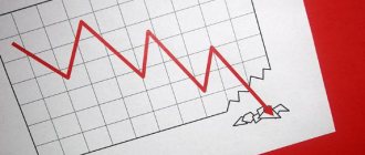 enterprise losses
