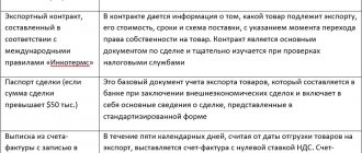 Export accounting
