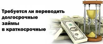 Loan accounting