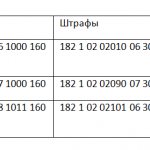 Payment of insurance premiums for January 2017