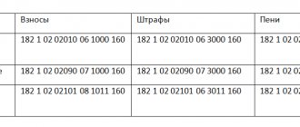 Уплата страховых взносов за январь 2017 года
