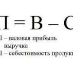 Валовая прибыль