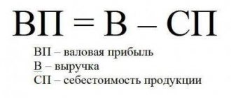 Валовая прибыль