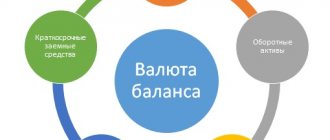 Валюта баланса