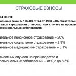 Виды страховых взносов