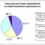 Non-operating income in 2017 - What is it and how is it determined?