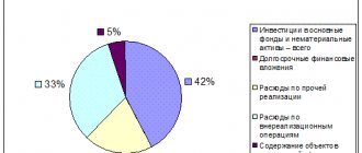 Non-operating income in 2017 - What is it and how is it determined?