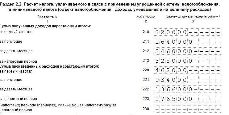 220 строка налога на прибыль за полугодие. Декларация при УСН доходы минус расходы образец. Упрощенка налоговый период. Образец декларация убыток УСН. Убыток в декларации по УСН доходы минус расходы.