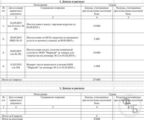 Книга учета доходов и расходов образец заполнения