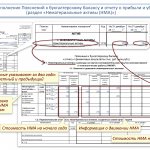 Fill out the appendix to the balance sheet (form 5)